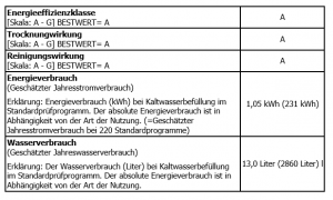 Effizienzklasse Geschirrspüler